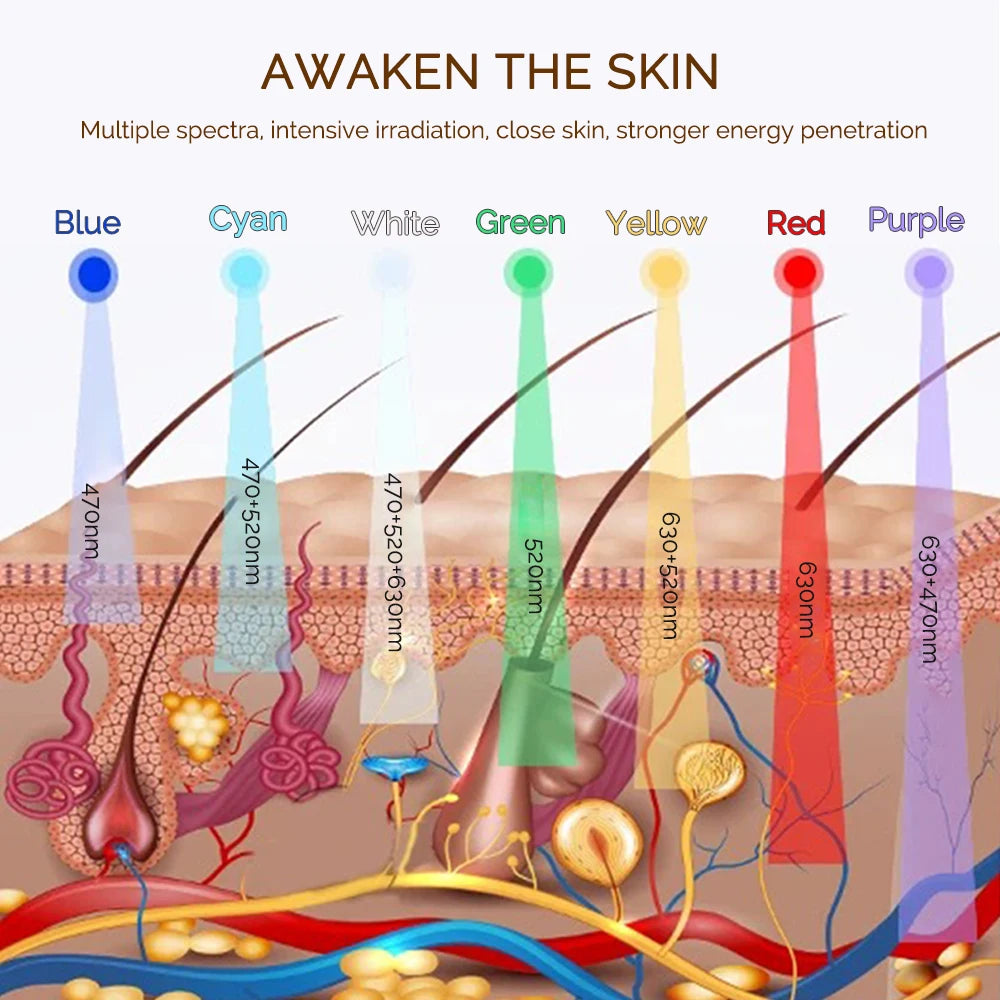Novara Beauty 7 Color LED Face Mask - Wireless Photon Skin Rejuvenation