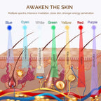 Novara Beauty 7 Color LED Face Mask - Wireless Photon Skin Rejuvenation