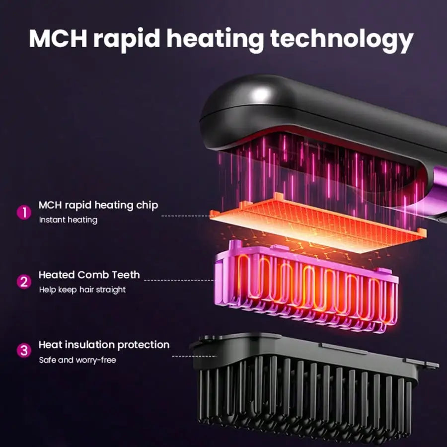 Mini Hair Straightener Comb Set Features A Built-In 2000mAh-3600mAh USB Rechargeable Lithium Battery, 10W Negative Ion Heating, Three Adjustable Temperature Settings, And Is A Portable, Heat-Resistant Styling Tool Suitable Fo