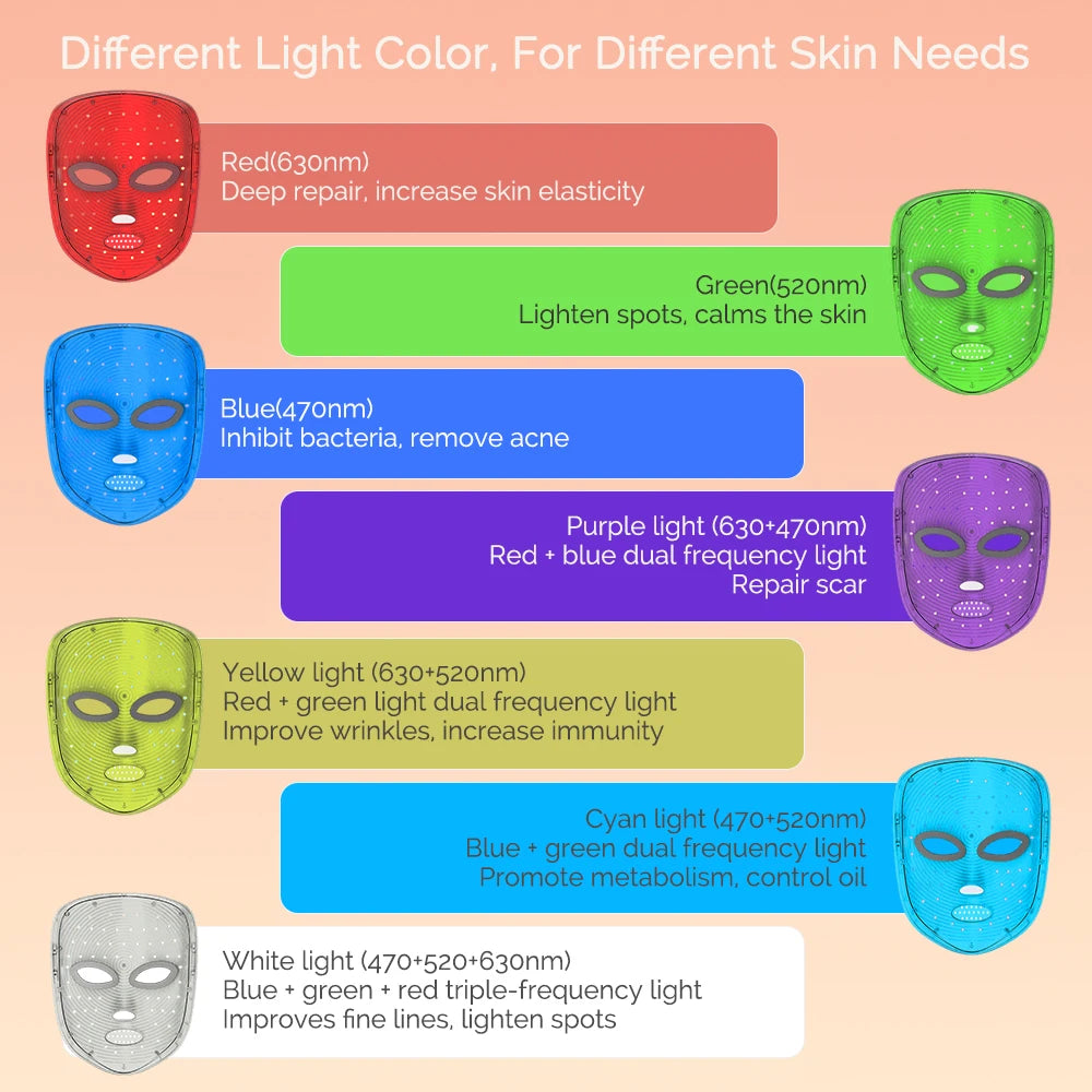 Novara Beauty 7 Color LED Face Mask - Wireless Photon Skin Rejuvenation